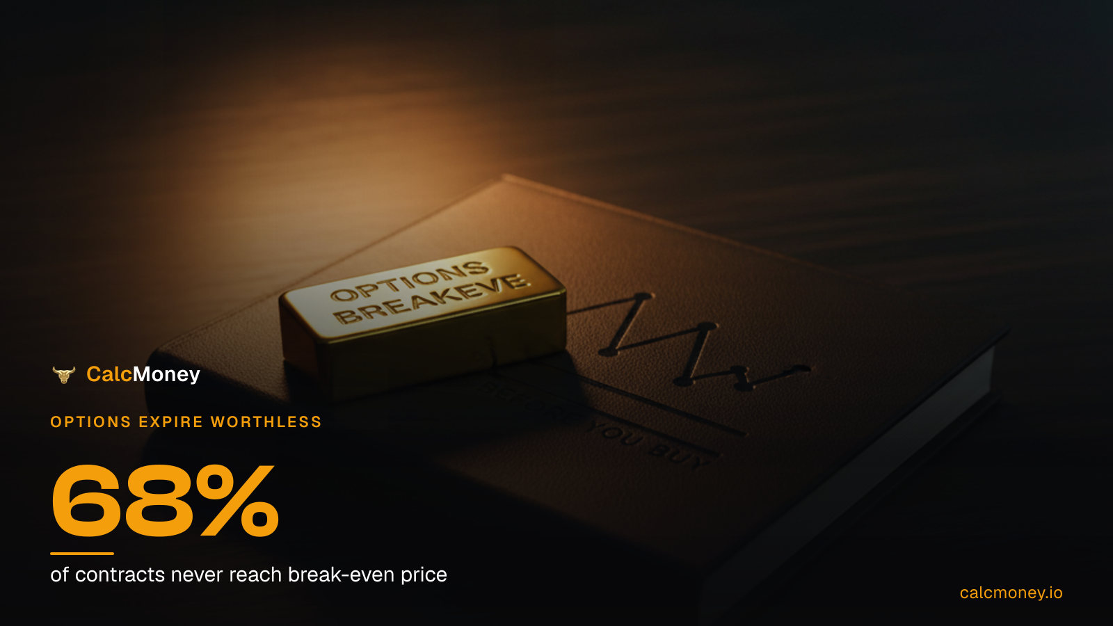 How to Calculate Options Break-Even Price Before You Buy